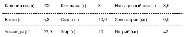Иллюстрация к книге — Омни диета [i_116.jpg]