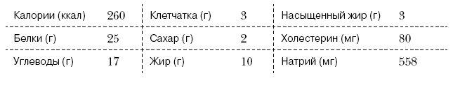 Иллюстрация к книге — Омни диета [i_163.jpg]