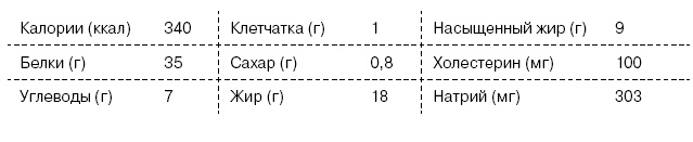 Иллюстрация к книге — Омни диета [i_167.jpg]