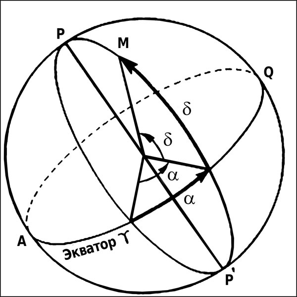 Иллюстрация к книге — Натальная астрология [ris10.jpg]