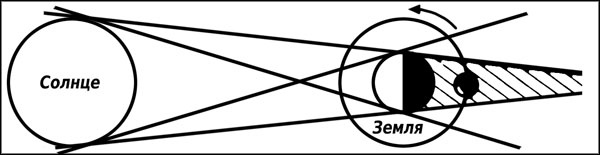 Иллюстрация к книге — Натальная астрология [ris19.jpg]