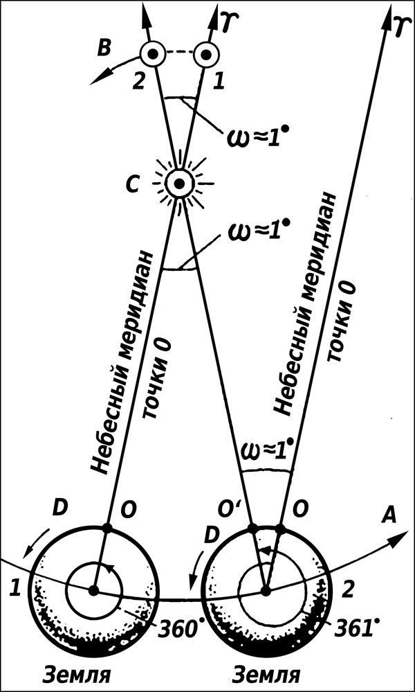 Иллюстрация к книге — Натальная астрология [ris20.jpg]