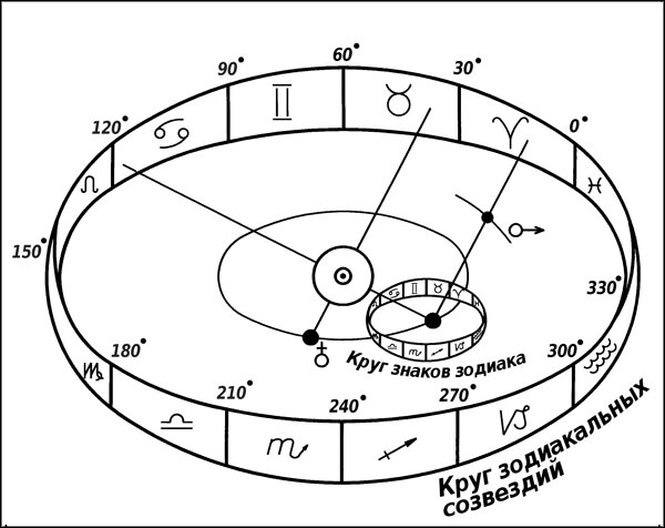 Иллюстрация к книге — Натальная астрология [ris24.jpg]
