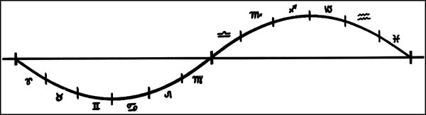 Иллюстрация к книге — Натальная астрология [ris25.jpg]