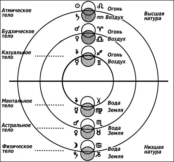 Иллюстрация к книге — Натальная астрология [ris26.jpg]