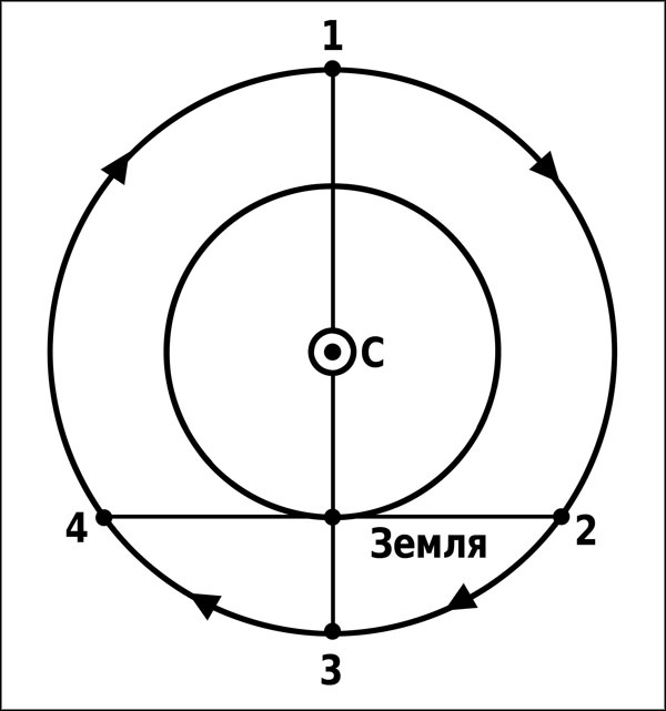 Иллюстрация к книге — Натальная астрология [ris3.jpg]