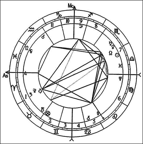 Иллюстрация к книге — Натальная астрология [ris36.jpg]