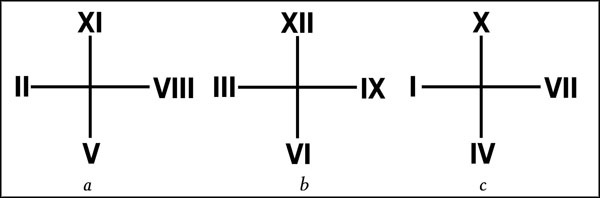 Иллюстрация к книге — Натальная астрология [ris38.jpg]