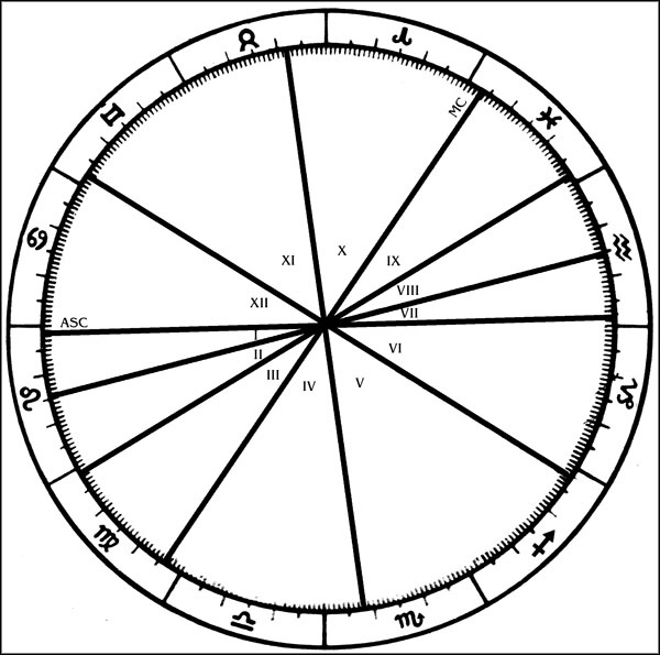 Иллюстрация к книге — Натальная астрология [ris41.jpg]