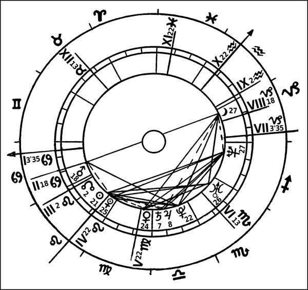 Иллюстрация к книге — Натальная астрология [ris45.jpg]