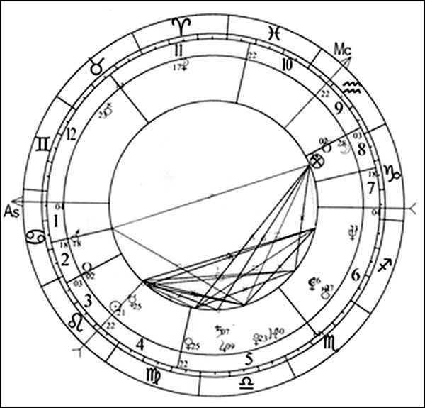 Иллюстрация к книге — Натальная астрология [ris46.jpg]