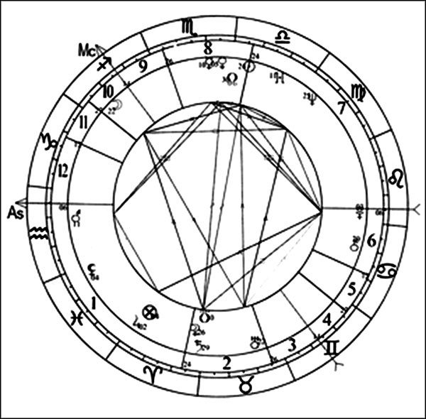 Иллюстрация к книге — Натальная астрология [ris48.jpg]