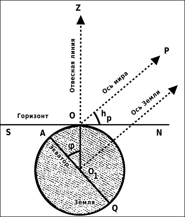 Иллюстрация к книге — Натальная астрология [ris5.jpg]