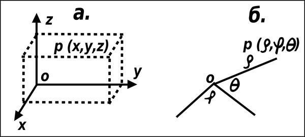 Иллюстрация к книге — Натальная астрология [ris8.jpg]