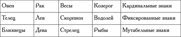 Иллюстрация к книге — Натальная астрология [tab13.jpg]