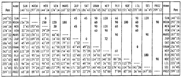 Иллюстрация к книге — Натальная астрология [tab24.jpg]