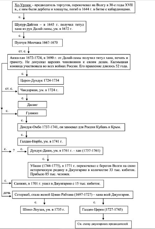 Иллюстрация к книге — Тюрки или монголы? Эпоха Чингисхана [i_007.jpg]