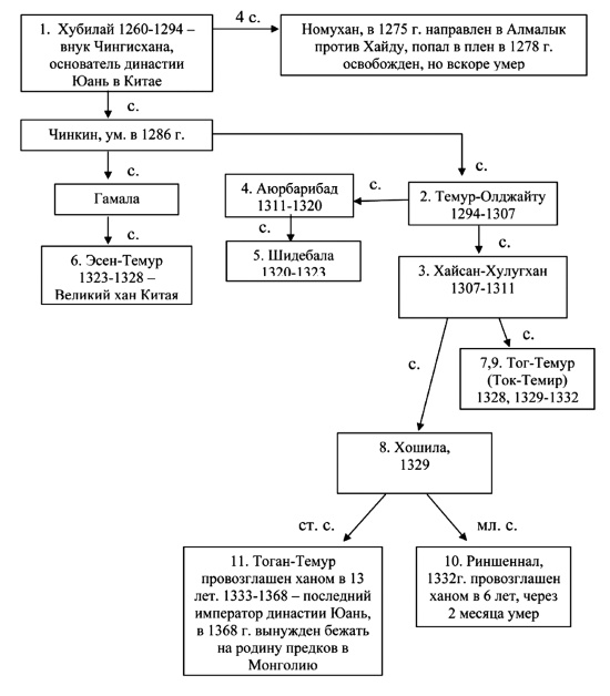 Иллюстрация к книге — Тюрки или монголы? Эпоха Чингисхана [i_010.jpg]