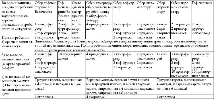 Иллюстрация к книге — Двор русских императоров в его прошлом и настоящем [i_002.jpg]