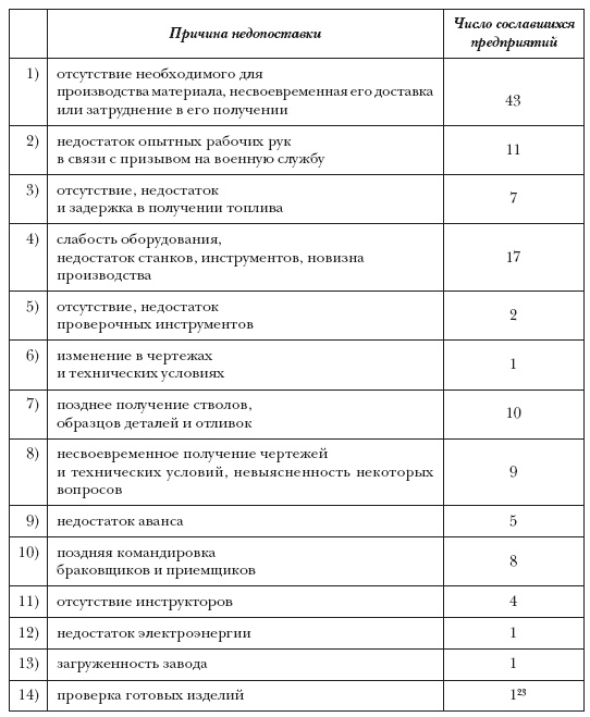 Иллюстрация к книге — Участие Российской империи в Первой мировой войне (1914-1917). 1916 год. Сверхнапряжение [i_001.jpg]