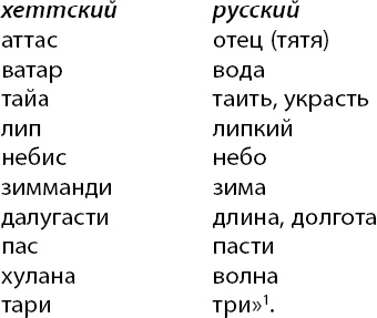 Иллюстрация к книге — Кто мы, русские, и когда мы возникли? [_1.jpg]