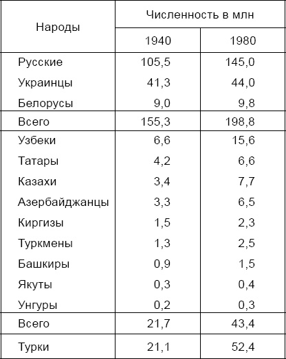 Иллюстрация к книге — Кто мы, русские, и когда мы возникли? [_5.jpg]