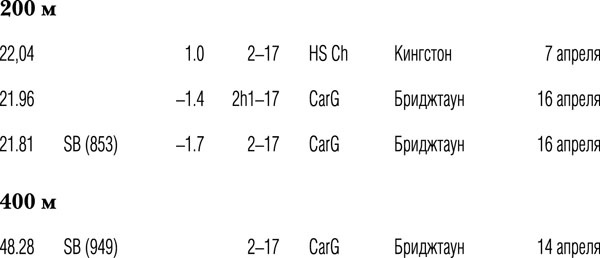 Иллюстрация к книге — Быстрее молнии. Моя автобиография [_2001.jpg]