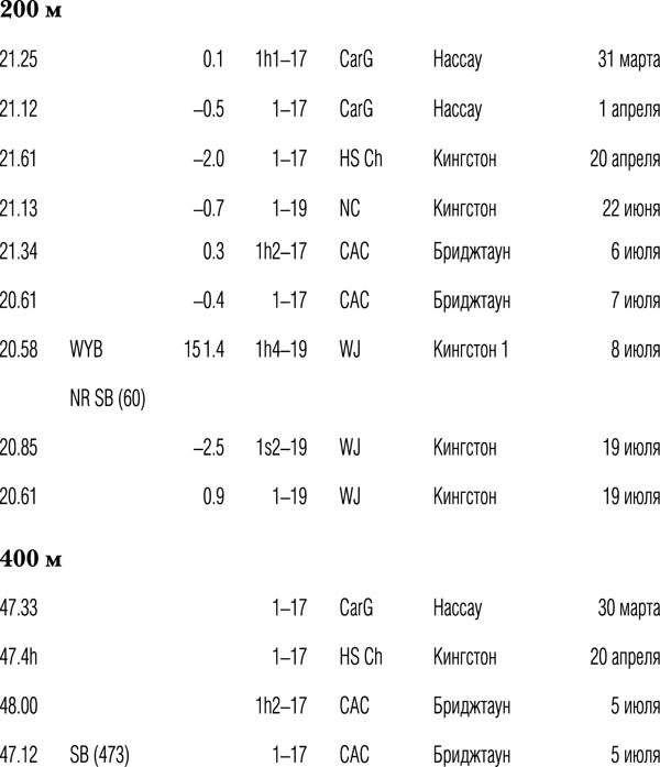 Иллюстрация к книге — Быстрее молнии. Моя автобиография [_2002.jpg]