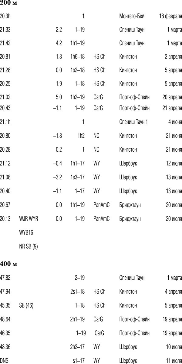 Иллюстрация к книге — Быстрее молнии. Моя автобиография [_2003.jpg]