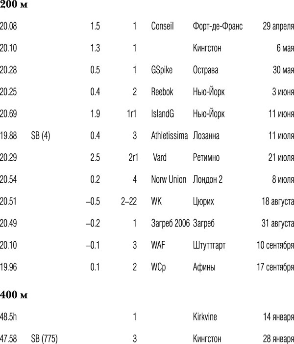 Иллюстрация к книге — Быстрее молнии. Моя автобиография [_2006.jpg]