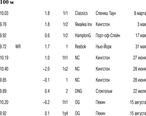 Иллюстрация к книге — Быстрее молнии. Моя автобиография [_20081.jpg]