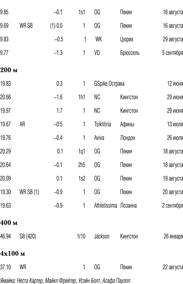 Иллюстрация к книге — Быстрее молнии. Моя автобиография [_20082.jpg]