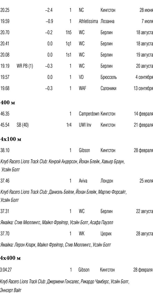 Иллюстрация к книге — Быстрее молнии. Моя автобиография [_20092.jpg]