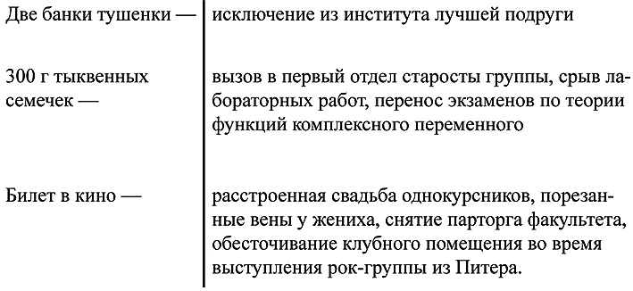 Иллюстрация к книге — Видео Унтерменшн [tablitsa_malsh.jpg]