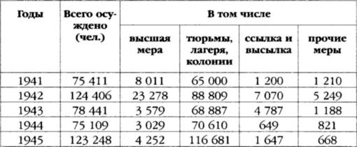 Иллюстрация к книге — Мифы о штрафбатах [i_003.jpg]