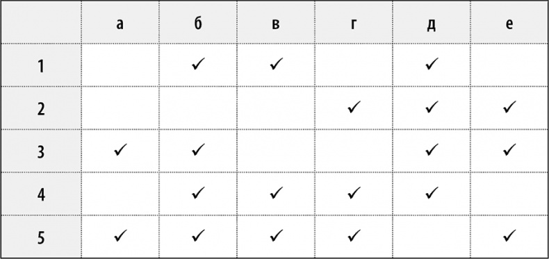 Иллюстрация к книге — 50 упражнений, чтобы успешно выступать на публике [i_013.jpg]