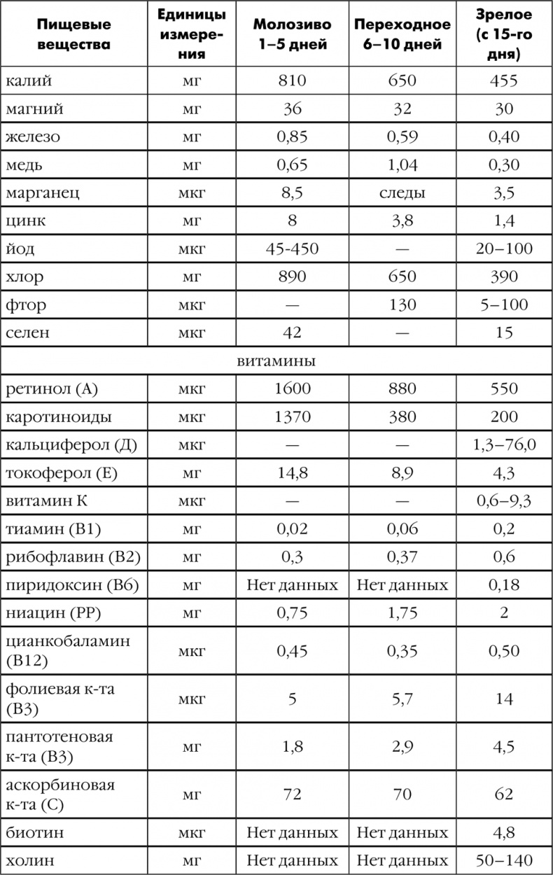 Иллюстрация к книге — Я мама первый год. Книга о счастливом материнстве [i_186.jpg]