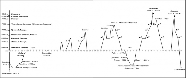 Иллюстрация к книге — Эверест. Смертельное восхождение [i_001.jpg]