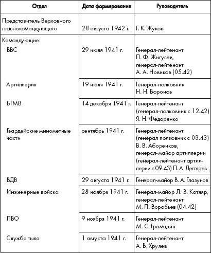 Иллюстрация к книге — Восставшие из пепла. Как Красная Армия 1941 года превратилась в Армию Победы [i_001.jpg]