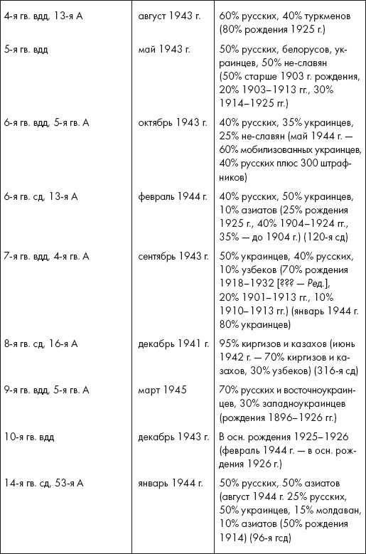 Иллюстрация к книге — Восставшие из пепла. Как Красная Армия 1941 года превратилась в Армию Победы [i_020.jpg]