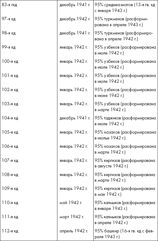 Иллюстрация к книге — Восставшие из пепла. Как Красная Армия 1941 года превратилась в Армию Победы [i_026.jpg]