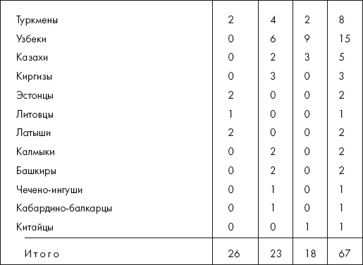 Иллюстрация к книге — Восставшие из пепла. Как Красная Армия 1941 года превратилась в Армию Победы [i_040.jpg]