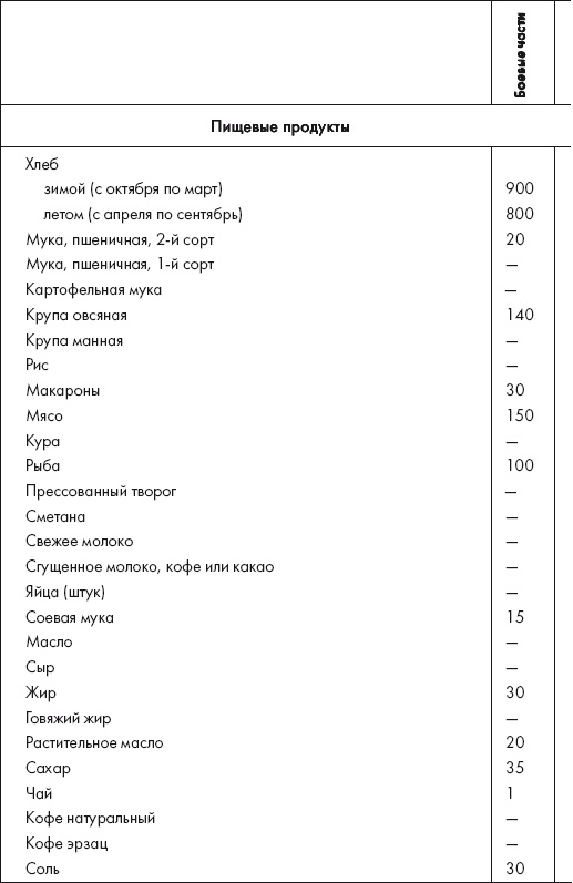 Иллюстрация к книге — Восставшие из пепла. Как Красная Армия 1941 года превратилась в Армию Победы [i_044.jpg]