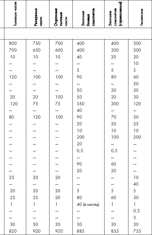 Иллюстрация к книге — Восставшие из пепла. Как Красная Армия 1941 года превратилась в Армию Победы [i_045.jpg]