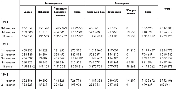 Иллюстрация к книге — Восставшие из пепла. Как Красная Армия 1941 года превратилась в Армию Победы [i_048.jpg]