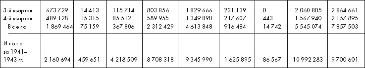 Иллюстрация к книге — Восставшие из пепла. Как Красная Армия 1941 года превратилась в Армию Победы [i_049.jpg]