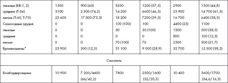 Иллюстрация к книге — Восставшие из пепла. Как Красная Армия 1941 года превратилась в Армию Победы [i_054.jpg]