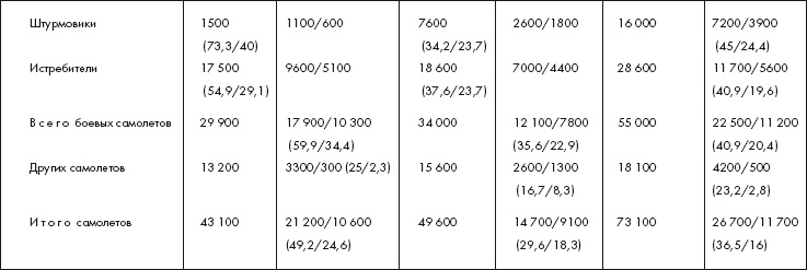 Иллюстрация к книге — Восставшие из пепла. Как Красная Армия 1941 года превратилась в Армию Победы [i_055.jpg]