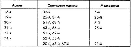 Иллюстрация к книге — Колосс поверженный. Красная Армия в 1941 году [i_018.jpg]