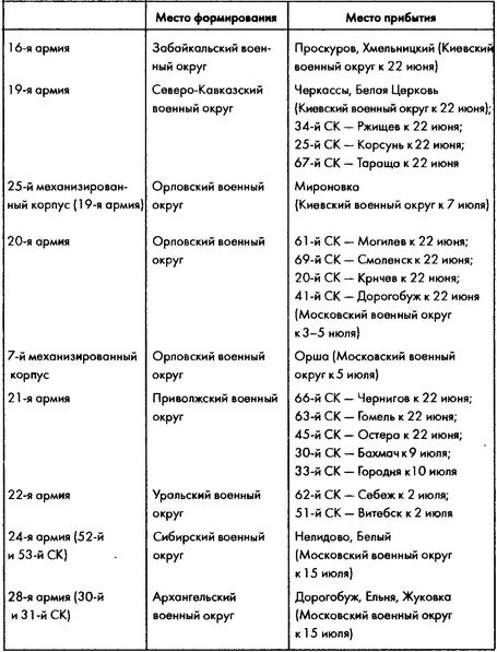 Иллюстрация к книге — Колосс поверженный. Красная Армия в 1941 году [i_032.jpg]